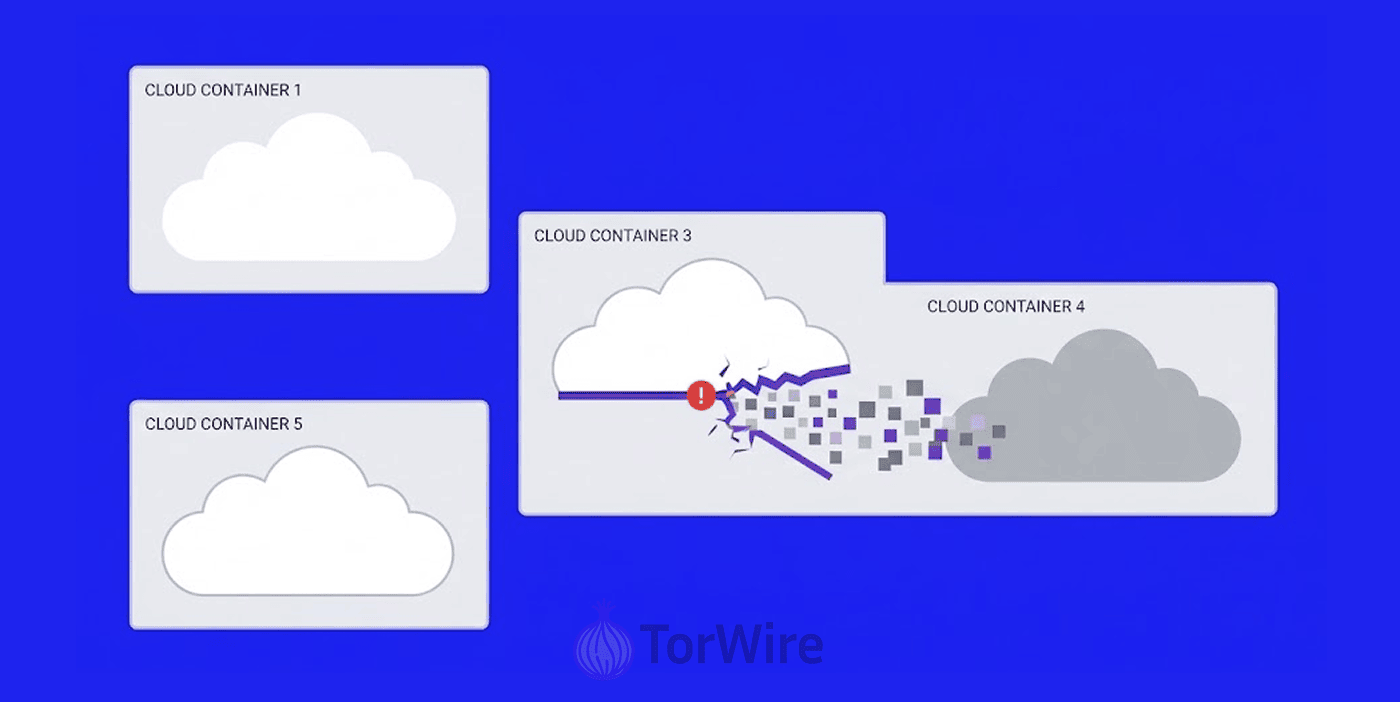 Cloudflare Fixes Container Flaw that Exposed Data From Other Customers